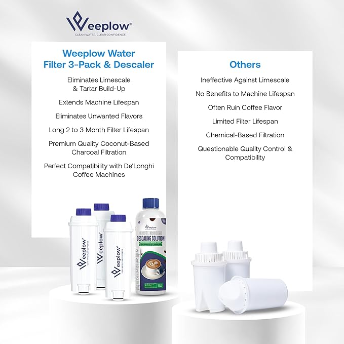 Weeplow Coffee Machine Maintenance Kit (4-Piece) – 3 DLSC002 Compatible Water Filters & 300ml Descaler Solution – For De'Longhi Magnifica, Dinamica, Autentica & ECAM Series