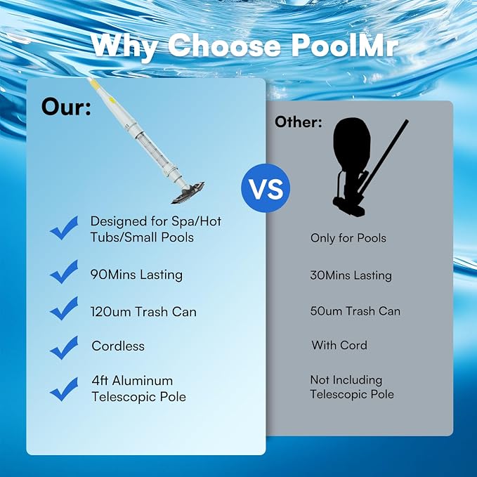 PoolMr Handheld Pool Vacuum for Above Ground Pool & Hot Tub Vacuum, with 2 Brush Heads, 90 Mins Running Time, 13.2 Gallons/Min Powerful Suction, Ideal for Cleaning Debris and Sand Underwater, Cyan