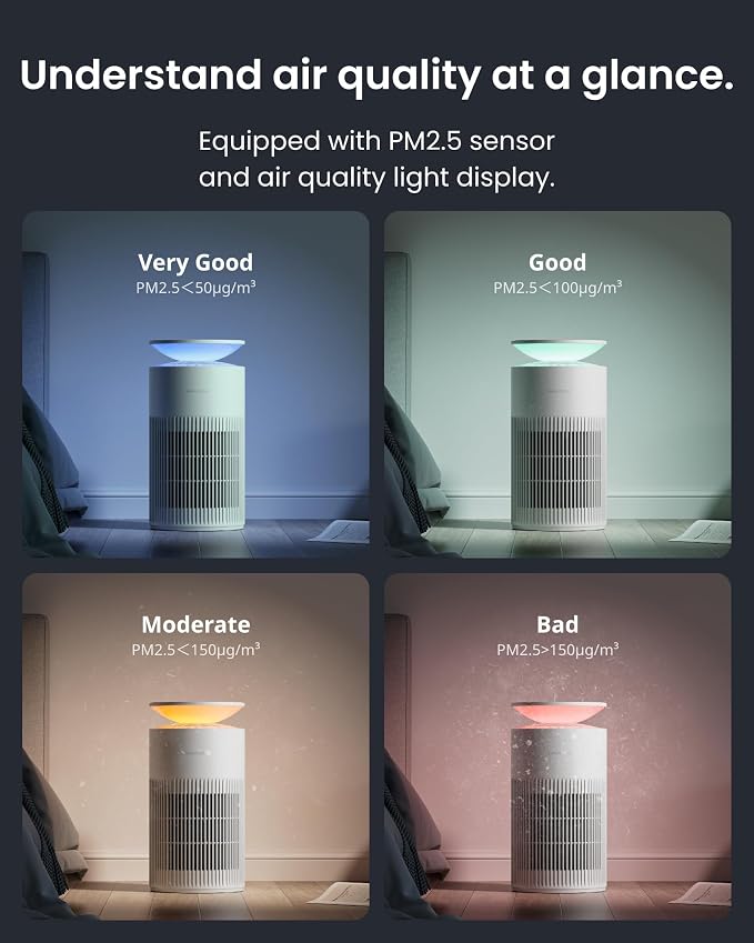 SwitchBot Air Purifiers for Home Large Room with Matter Up to 3620 ft², 20dB, Washable Pre-filter, Pet Mode, 10 RGB Colors, Aromatherapy, Work with Apple Home, Google Home, HomeAssistant
