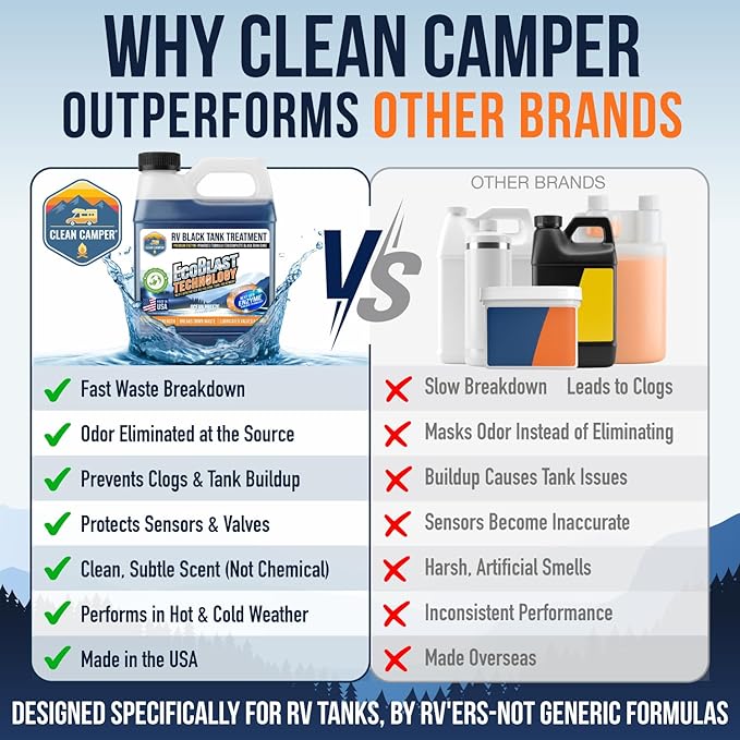 Clean Camper Extreme Strength RV Black Tank Treatment Liquid, 32 oz | Odor Control, Waste Breakdown, Lubricates Valves & Seals, Keeps Sensors Clean