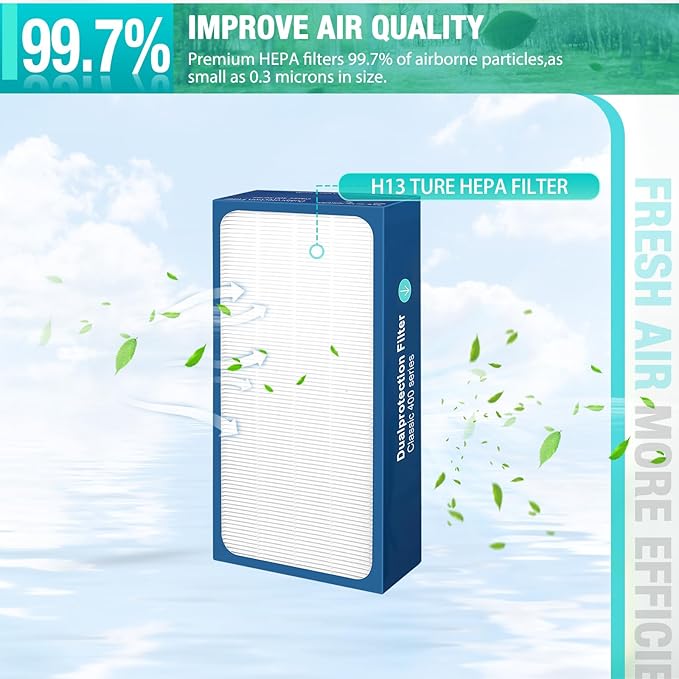 2Pack Classic 400 Series Replacement Filter,Compatible with Blueair 400 Series Air Purifier Filter,2-in-1Pre-Filter H13 Ture HEPA Filter,Part #480i,402,403,405,410,450E Replacement Filter (400 2 Blue)