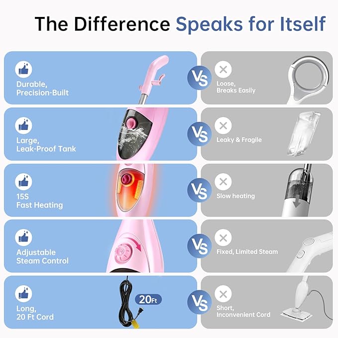 12-in-1 Steam Mop Cleaner, 15-Sec Fast Heat-Up, 1200W Floor Steamer with Double-Sided Pads, Removes 99.99% Stubborn Stains for Hardwood Floors, Marble, Clothes, Windows, Tiles, White