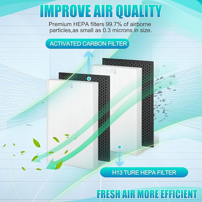 XLC Filter Replacement-Compatible with Winix XLC Dual 4-Stage Air Purifier Filter,Part#1712-0089-03 Filter,3-in-1 Ture HEPA Filter*2 and Activated Carbon Filter*2(XLC 2SET)