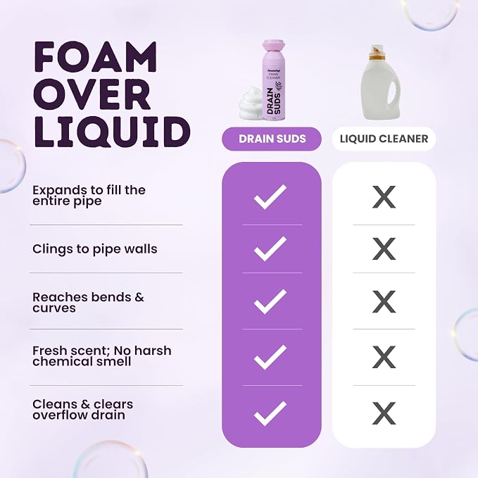 SonicPower Foaming Drain Cleaner, Foam Sink Cleaner and Deodorizer, Drain Clog Remover for Kitchen Sinks, Bathrooms, Garbage Disposals, Shower Drains, Tubs, Washbasin (Lavender (2 Pack))