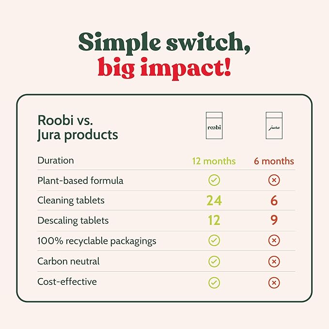 Roobi Jura Compatible Cleaning & Descaling Kit. Specially Formulated to Clean & Descale your Jura Espresso Machine. 100% Vegan, Carbon Neutral.