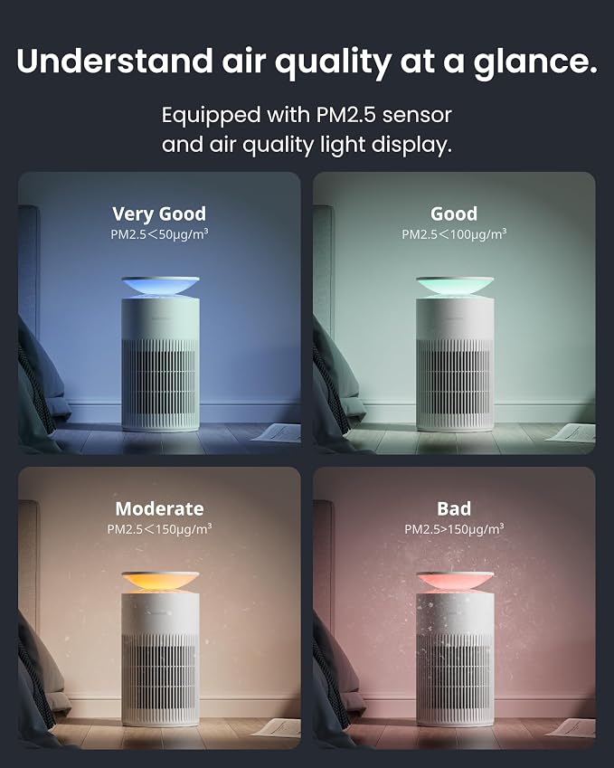 SwitchBot Air Purifiers for Home Large Room with Matter Up to 3620 ft², 20dB, Washable Pre-filter, Pet Mode, RGB Colors, Aromatherapy, Work with HomeKit, Google Home, Alexa, Floor Model-White