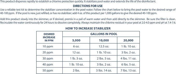 Pool Mate 16-Pounds Premium Pool Stabilizer and Conditioner, Concentrated Cyanuric Acid for Pools, Helps Chlorine Last Longer