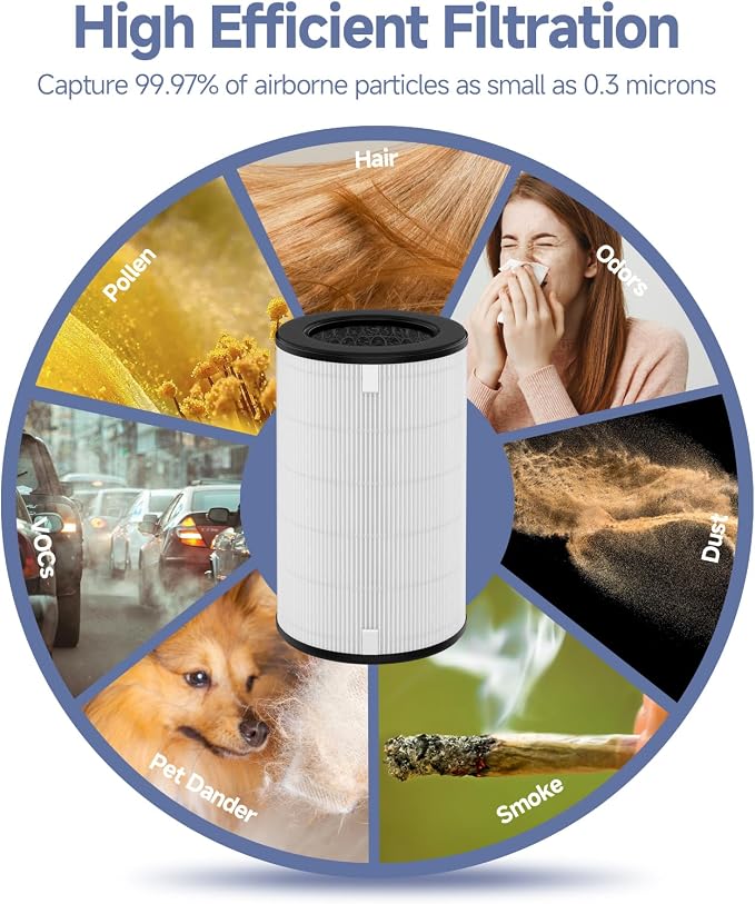 AP-T45 AP-T40FL Replacement Filter Compatible with 1461901 Homedics Total Clean 5-in-1 Air Purifier, AP-T45, AP-T45WT, AP-T40, AP-T40WT, AP-T40WTAR, AP-T40FL, H13 True HEPA Filter, 1 Pack