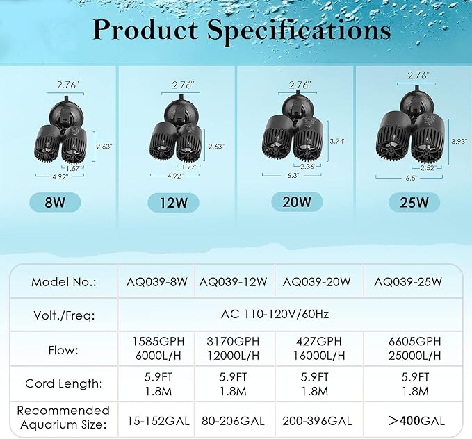 AQQA Double Head Aquarium Wave Maker,Ultra Quiet Fish Tank Powerhead Pump,360° &180° Adjustable Submersible Circulation Pump with Suction Cups for 15-152 Gallon Freshwater & Saltwater Tank,8W 1585 GPH