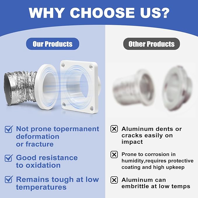 Magnetic Dryer Vent Coupling Strong Magnetic Self-connection,Suitable for Confined Paces Magnetic Dryer Vent Coupler with 4 inch Hose,Magnetic Dryer Vent Connector Kit Easy to Connect(WHITE)