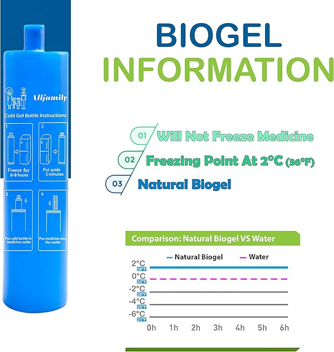 4allfamily Soft case + Extra biogel