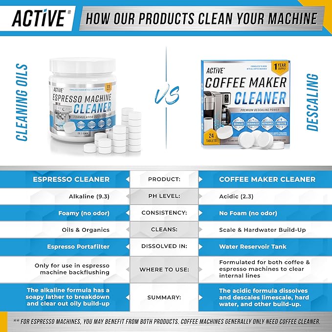 ACTIVE Swedish Dishcloths and Coffee Maker Cleaner - Includes 12ct Cellulose Sponge Cloths and Coffee Machine Cleaning Tablets