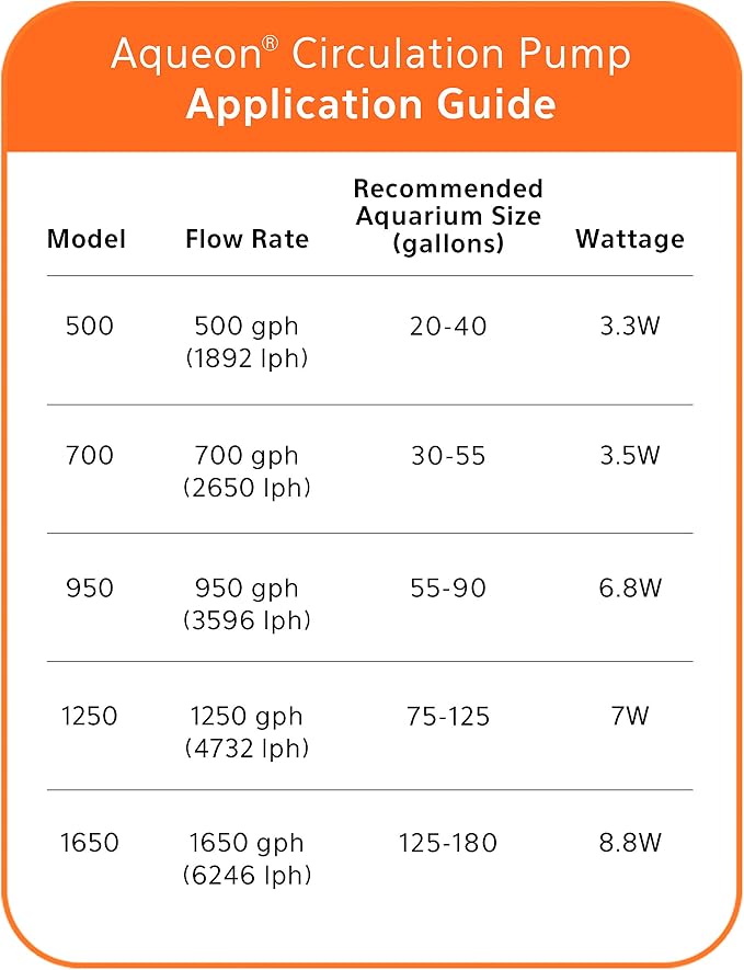 Aqueon Circulation Pump 500 GPH