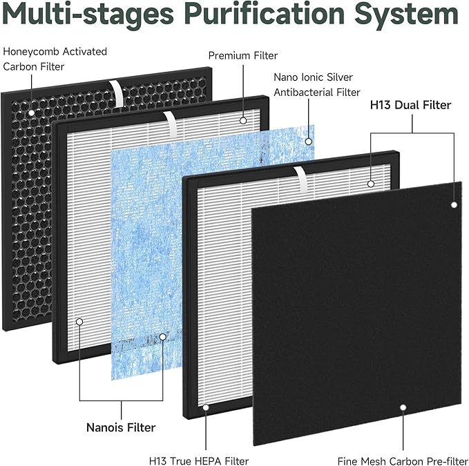 1 Pack 10L Pro HEPA Replacement Filter Kit Compatible with Okaysou AirMax 10L Pro and Aiibot-A300 Air Cleaner Purifier