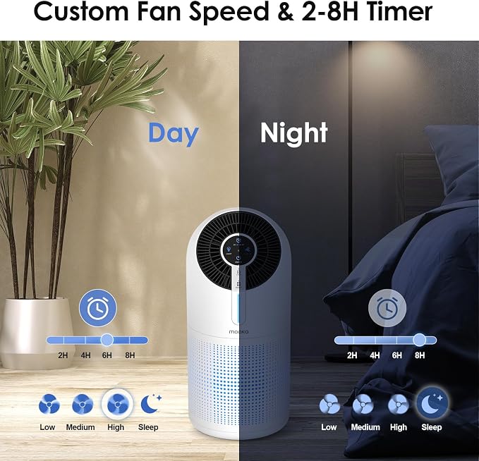 Air Purifiers for Home Large Room Pets Up to 1300 Sq Ft, MOOKA AP-S0610L and M02 H13 True HEPA Air Purifier Cleaner with 360° Air Inlet
