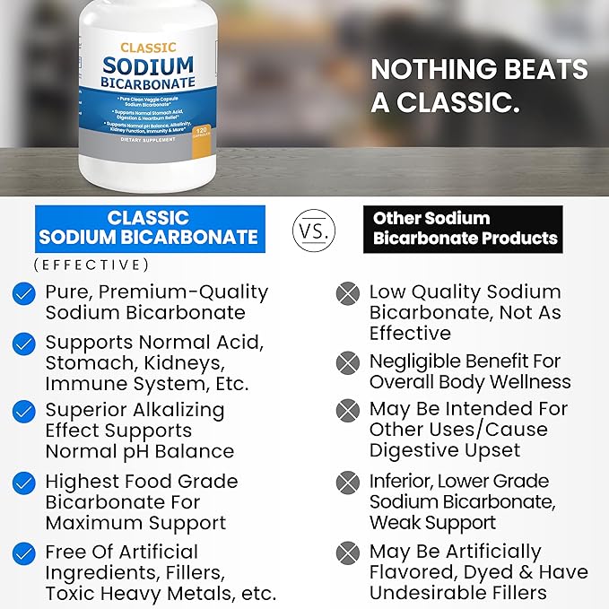 Classic Sodium Bicarbonate 650mg Natural Organic Use Sodium Bicarbonate Powder Pills Tablets (caps) Stomach Acid Alkalinity 120caps 2-Pack