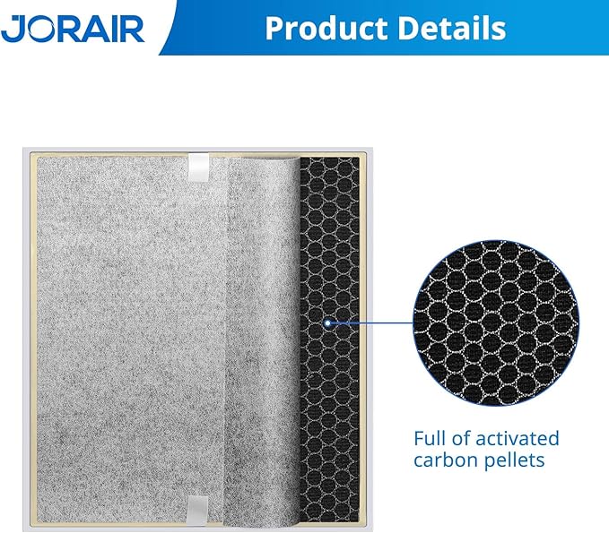 HE401 Filter Replacement for Shark Air Purifier 4 Compatible with Shark 4 Fan Air Purifier HE400, HE401C, HE401NP, HE402, HE402AMZ, HE402C, HE405, UA415, HE4FKBAS, HE4FKPET, HE4FKPETMB, HE4FKPRO