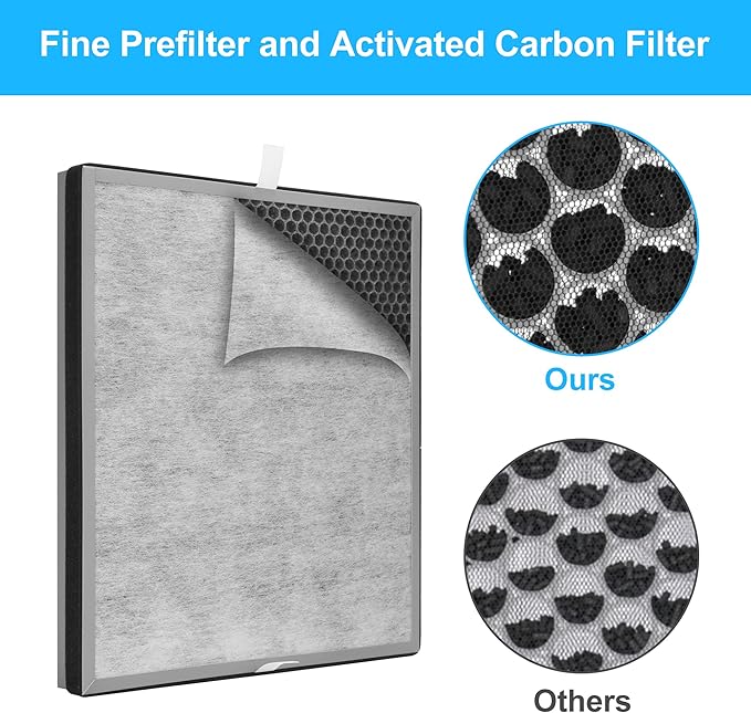 2 Packs Upgraded 3-in-1 HE402 Replacement Filter for Shark HE400 HE401 HE402 HE405 4 Fans Air Cleaner Purifier, 3 Stages Filtration with H13 True HEPA, Activated Carbon Filters, Part # HE4FKPET