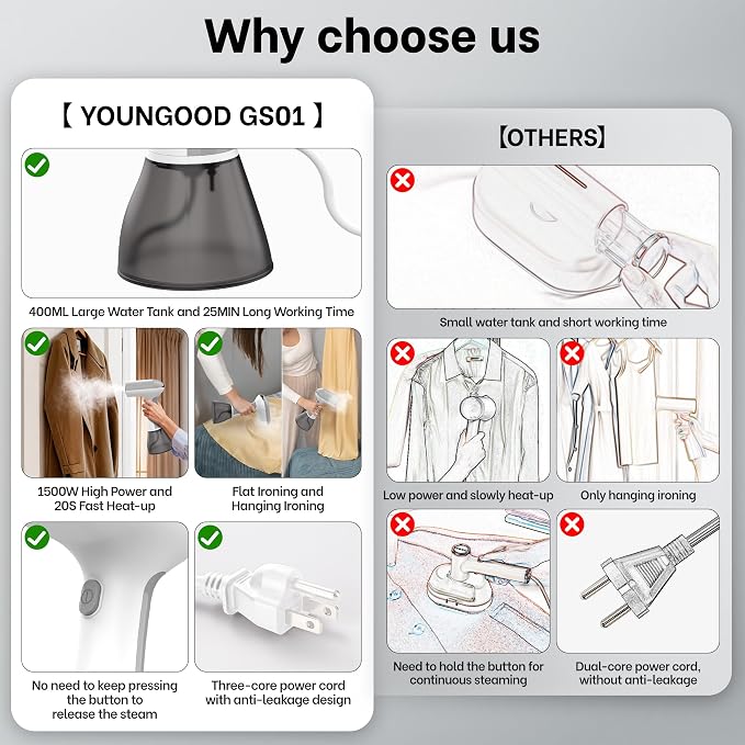 GS01 Handheld Clothes Steamer, 400ml Large Water Tank 1500W Fast Heat Up Portable Travel Wrinkle Remover (White)
