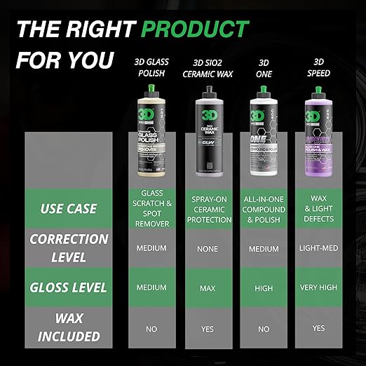 3D Glass Polish – Cerium-Oxide Based Window Polish, Light & Fine Glass Scratch Remover for Car Windows – Restores Clarity & Removes Wiper Marks, Swirls, Water Spots - 16oz