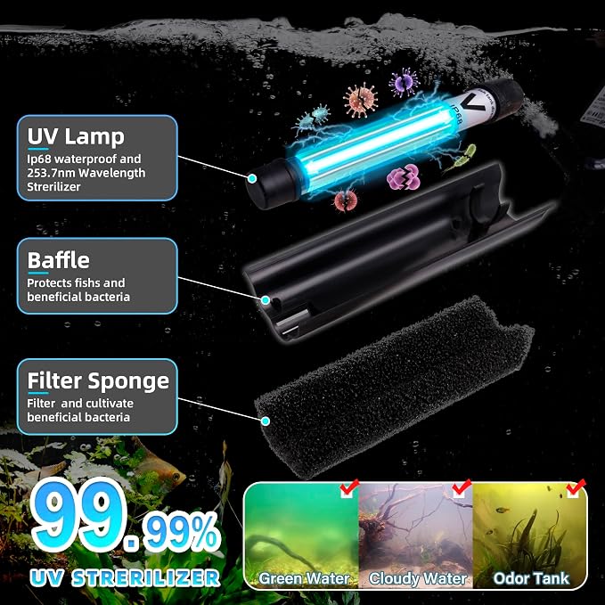TARARIUM 40-150 Gal U-V Aquarium Filter for Fish Turtle Tank, Swivel Outlet | Bio Sponge+U-V Internal Filter, Clear Green Water, Auto-Timer, Aeration, Deodorize, Salt & Freshwater Crystal Clear, 264GPH