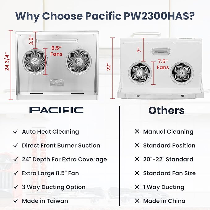 Pacific Range Hood, 900 CFM, 30 Inches, Stainless Steel, Auto Heat Cleaning, 3-way ducting options, PW2300HAS