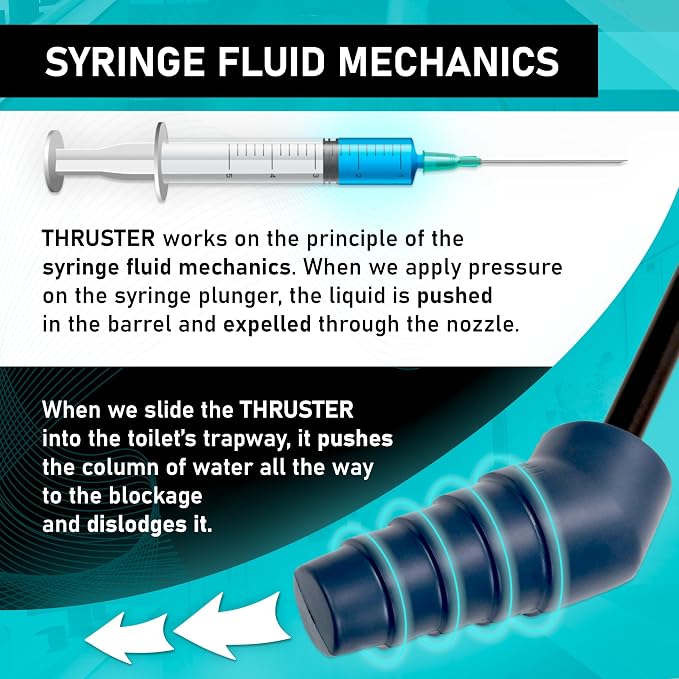 THRUSTER Professional Toilet Unblocker for US Toilets | Hydraulic Pressure Plunger for Severe Clogs and Persistent Blockages