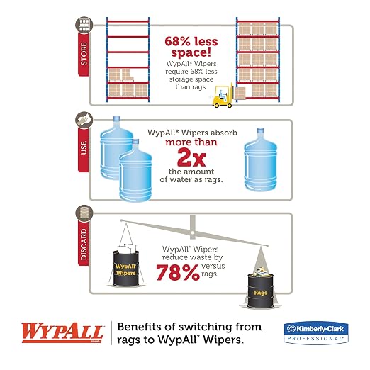 WypAll 12891 X90 Cloths, Brag Box, 11 1/10 x 16 4/5, Denim Blue (Box of 136)