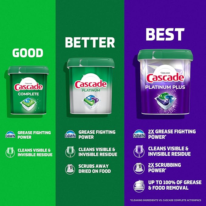 Cascade Complete Dishwasher Detergent Pods Fresh Scent Value Pack, Powerful Dishwasher Pods for Sparkling Clean Dishes, Grease-Fighting Dishwashing Detergent Tablets, 100 Count