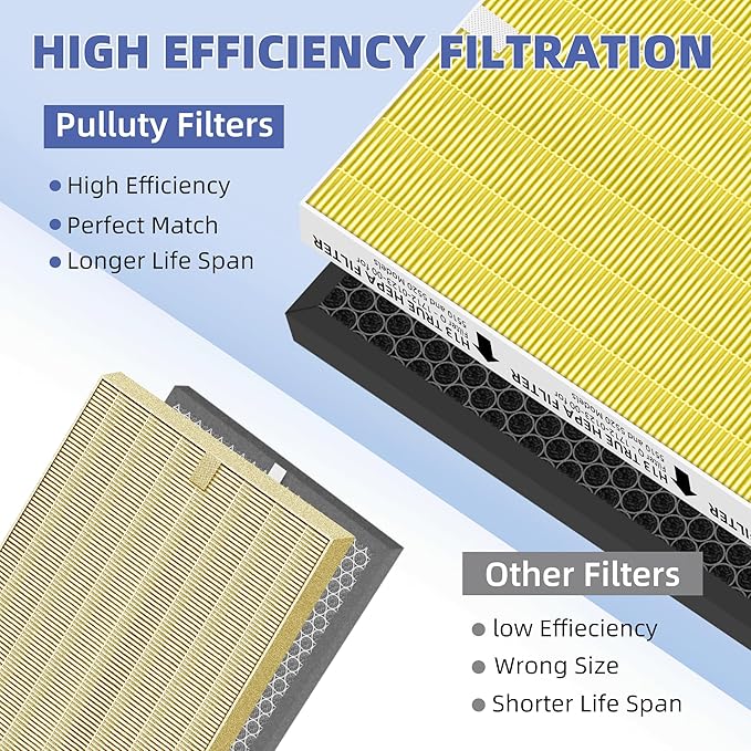 5510 5520 HEPA Pet Care Air Purifier Filter Q Replacement for Winix 5510 5520 Plasmawave Air Purifier,# 1712-0123-00,3 Pack