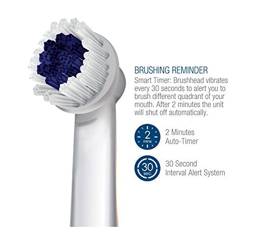 Pursonic RET200 Power Rechargeable Electric Toothbrush with UV Sanitizing Function, 12 Brush Heads Included