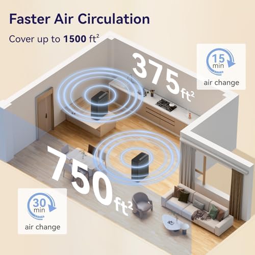 YARIKI P280 Air Purifier + 2 Pack YARIKI P280 Replacement Filter Combo