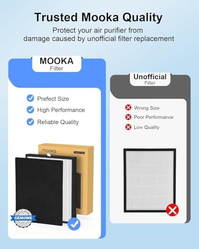 Air Purifier for Home Large Room 2200 Ft² KJ190H Black with 2-PACK Filter Replacement, MOOKA H13 True HEPA Air Purifiers Cleaner for Pets, Washable Filters, Auto Mode