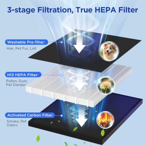 Air Purifier for Home Large Room 2200 Ft² KJ190H Grey with Filter Replacement, MOOKA H13 True HEPA Air Purifiers Cleaner for Pets, Washable Filters, Auto Mode