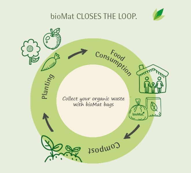 bioMat Compostable Trash Bags 4 Gallon, 25 Count, Small flat top Kitchen Food Scrap Bin Liners, BPI, CMA and OK Compost HOME certified, Meets the ASTM D6400 Standard