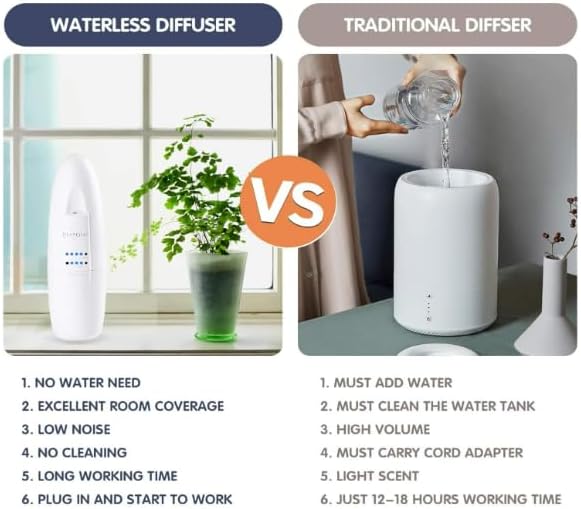 Di’Aroma Plug in Waterless Diffuser, Cold Air Nebulizing Scent Diffuser Machine, Air Freshener Diffuser for Home, Office & Spa, Up to 500 Sq Ft (2 Pack of Black)
