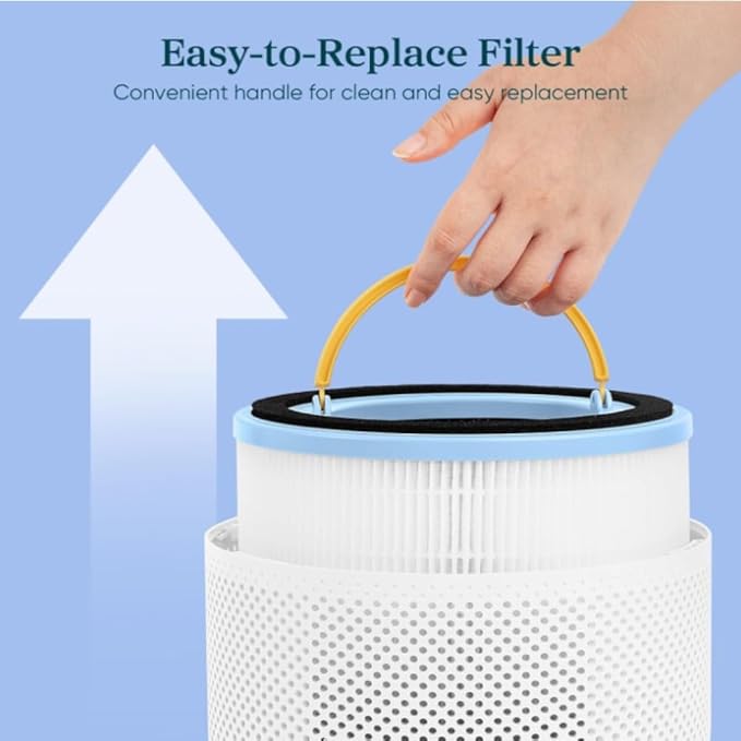 Levoit Sprout Air Purifier Genuine Replacement Filter, AHAM VERIFIDE, 3-Stage HEPA Filter, High-Efficiency Activated Carbon, 1 Pack, White