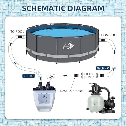 BlueBay Self-Cleaning Saltwater Chlorinator for Above Ground Pools – Automatic Timer, Adapters Included, for Pools Up to 7,000 Gallons, Pool Saltwater System, IPX5