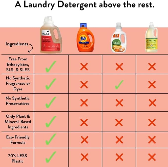 Immunity Boost Liquid Laundry Detergent 50oz by Revive Essential Oils - Ultra Concentrated, Synthetic Fragrance Free, Stain Fighting, Essential Oils