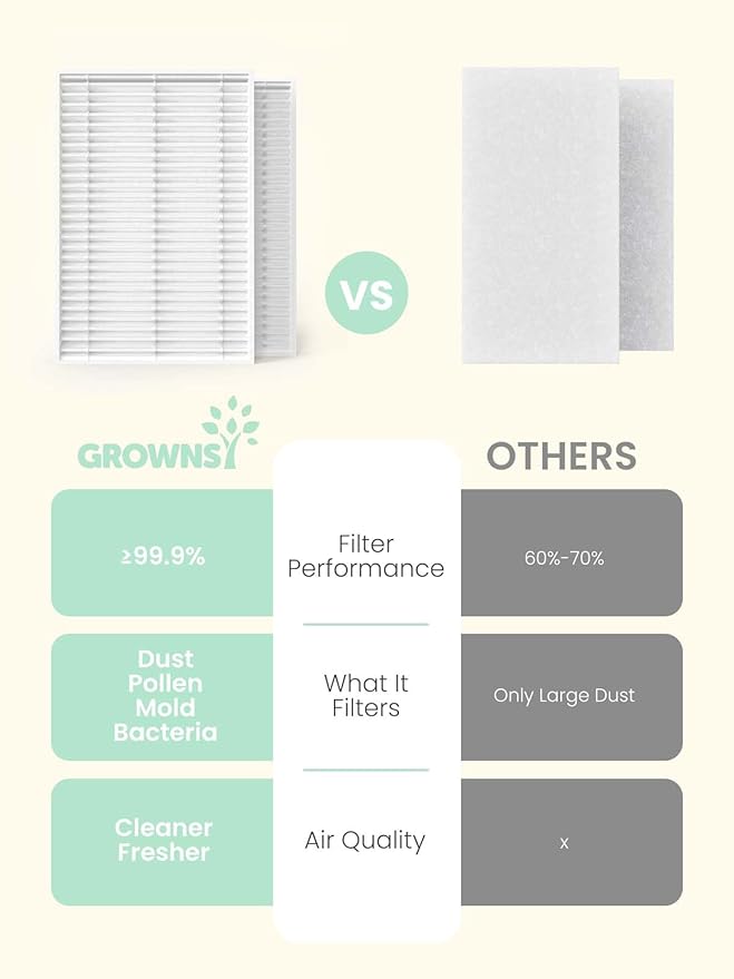 GROWNSY 2PCS HEPA Filters Detergent Washing Tablets 40PCS