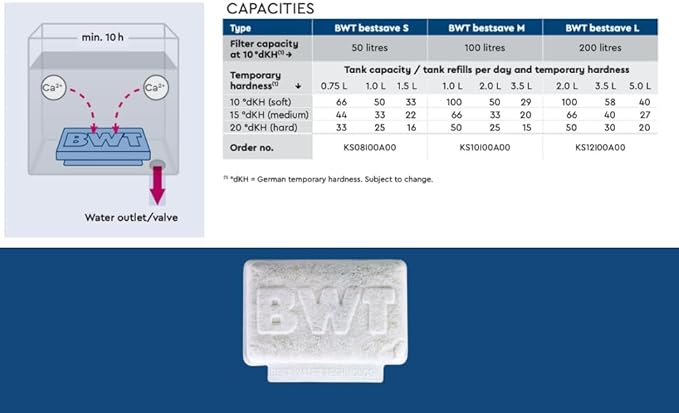 BWT Bestsave M Limescale Protection Pad For Coffee Machine And Espresso Machine - Capacity Upto 2 Months or 100 liters - PACK OF 5