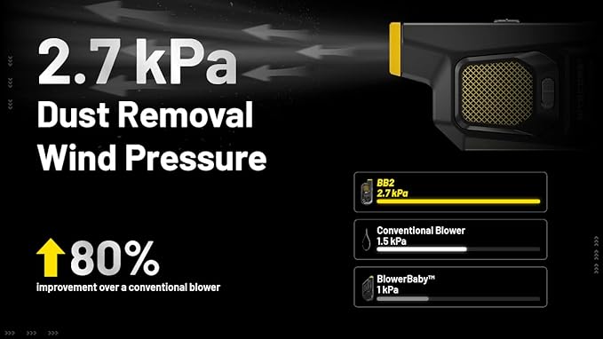 Nitecore BlowerBaby BB2 USB Rechargeable Electronic Air Duster Blower for Camera, Keyboard, Laptop Cleaning with Built-in LED, Include Cable Organizer