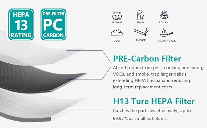 2-Pack AC400 Replacement Filter Compatible with LUFTRUM & Loniko AC400 Air Purifier | True HEPA + Activated Carbon | 3-Stage Filtration for Dust, VOCs, Odor