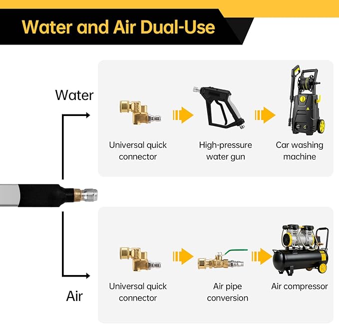 REALYOU 40" Radiator Cleaning Wand, 4500 PSI Radiator Cleaner Wand Water & Air Dual-Use, Radiator Cleaning Tool with 25° Fan Nozzle, Brush, Quick Coupler, Radiator Cleaner for Car, Truck, RV