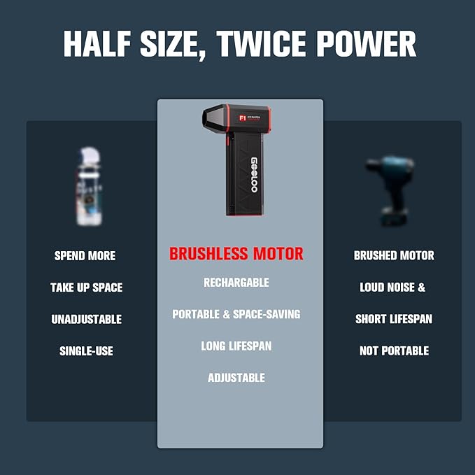 GOOLOO GP3000 Jump Starter & F1 Compressed Air Duster