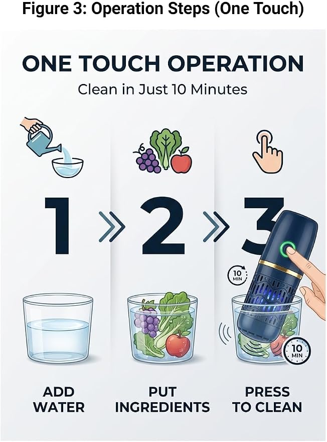 Cleaner Desinfectante Fruit Device Ultrasonic Vegetable Brush Fresh Purifier Clean Machine Washer Wash Bowl USB Wireless Pure Food Seafood Extend Water-Proof Freshness Rice Meat