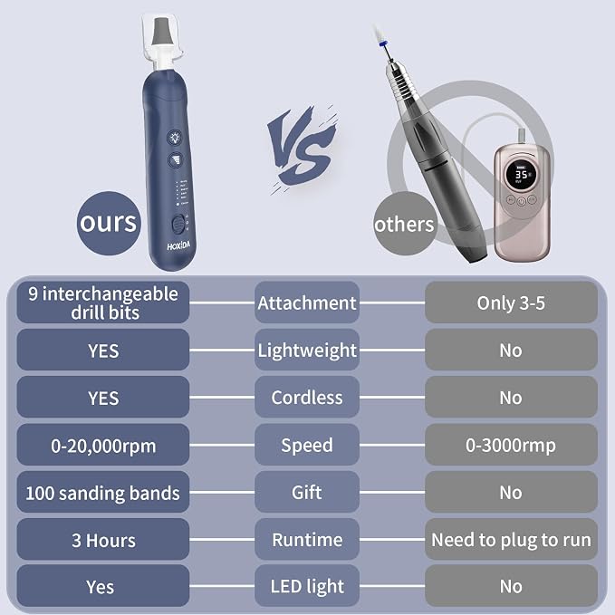 Manicure Pedicure Kit with Case, Professional Nail Grinder for Senior Thick Toenail, Cordless Electric Nail File, 5 Speeds Pedicure Tools for feet Callus Remover (Navy Blue)