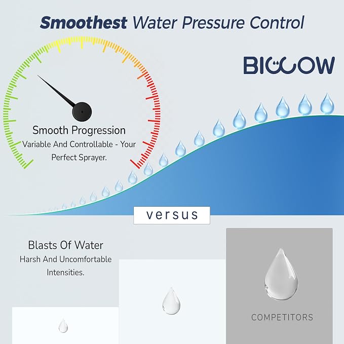 BIGCOW Stainless Steel Handheld Bidet Sprayer for Toilet, Stepless Water Pressure Control, Gentle Toilet Jet Spray with Leak-Proof Bidet Hose, Ideal for Feminine Hygiene, Cloth Diaper, Pet Cleaning