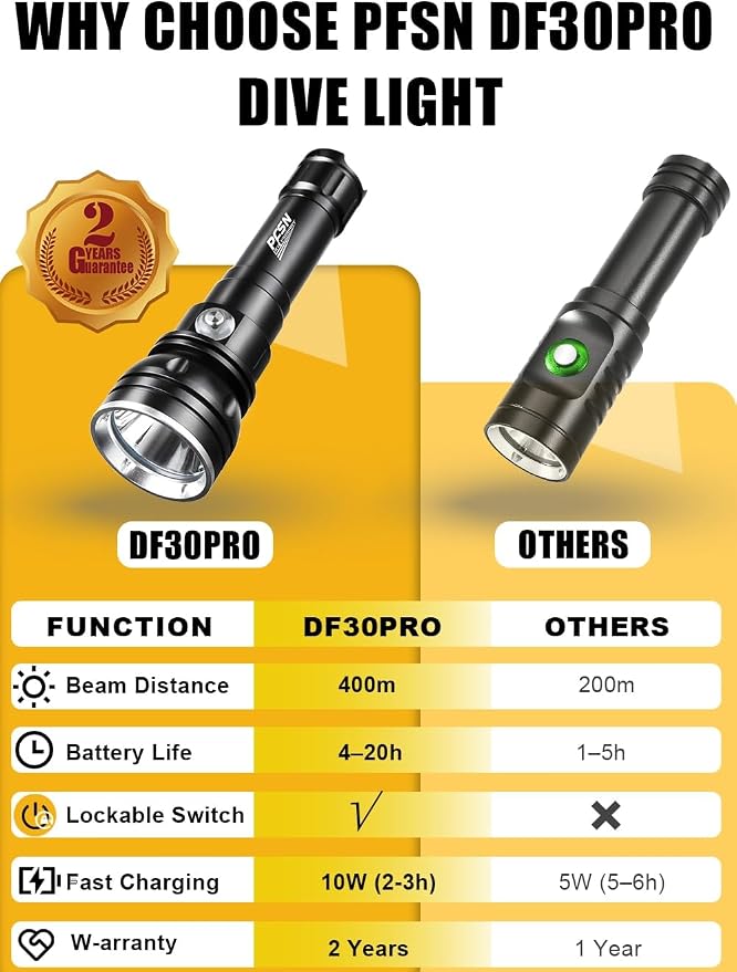 PFSN 3000 Lumens Dive Light with Lockable Switch, 150m Underwater Waterproof, 20H Runtime, 400m Long Narrow Beam, Rechargeable Professional Scuba Diving Flashlight for Night Diving, Caving, Snorkeling