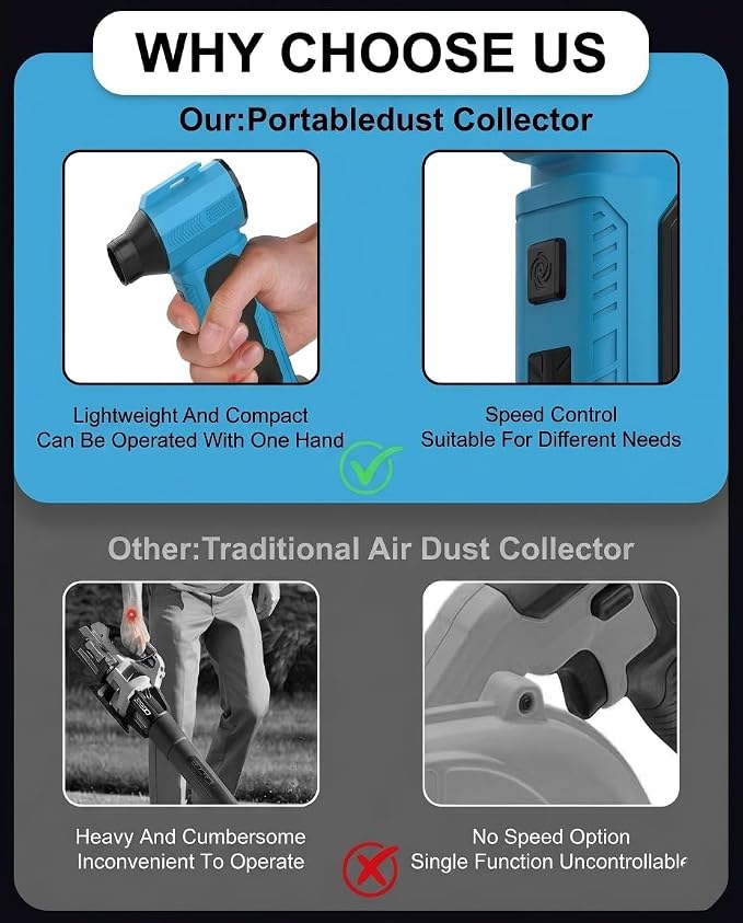 Compressed Air Duster Blower Compatible with Makita 18V Battery, 130000RPM 4 Gear Adjustable Handheld Mini Brushless, Electric Air Duster Turbo Fan for Computer Car Keyboard Home(No Battery)